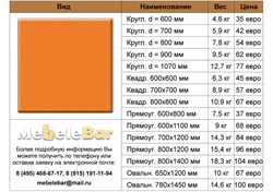 Столешница Werzalit 118 - фото 4920