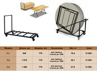 Тележки для складных столов